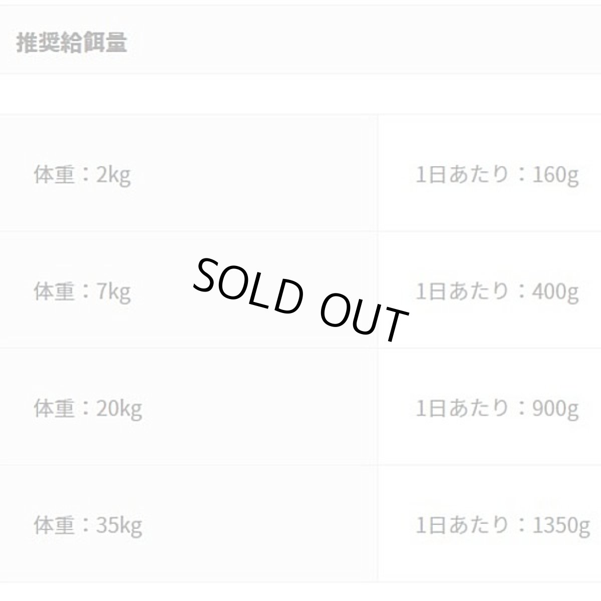 画像4: 最短賞味2026.6・アニモンダ 犬 グランカルノ カントリー 牛・ガチョウ・パンプキン成犬用 150g (82350)ドッグフードANIMONDA正規品 (4)