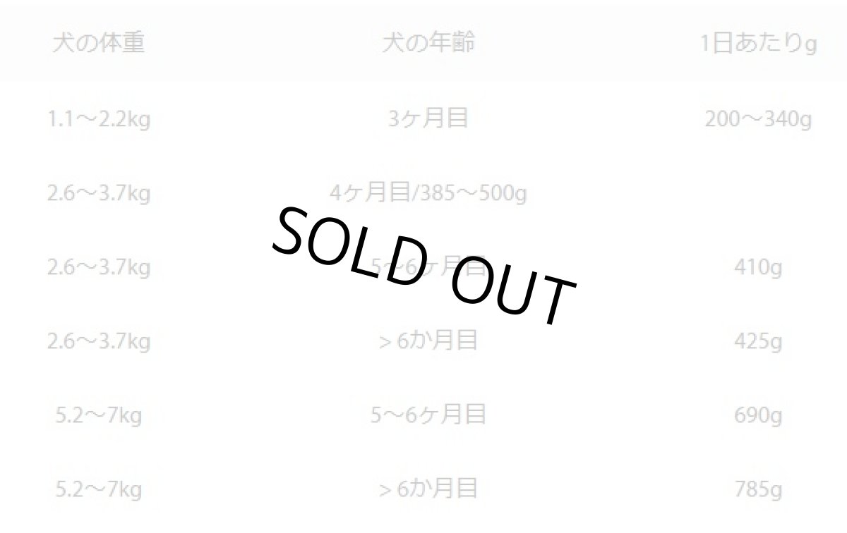 画像4: 最短賞味2026.7・アニモンダ 子犬 グランカルノ ジュニア(豚・七面鳥)400g缶82474仔犬用ウェット ドッグフードANIMONDA正規品 (4)