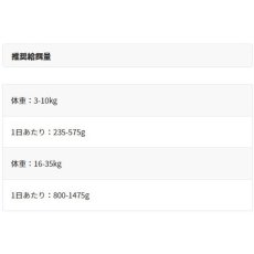 画像6: 最短賞味2027.12・アニモンダ 犬グランカルノ 豚・鹿・リンゴ400g/82479成犬用ウェット正規品 (6)