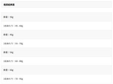 画像6: NEW 最短賞味2026.11.5・アニモンダ 猫 カーニー ドライ 成猫用 避妊・去勢済猫向け 鶏・七面鳥 1.75kg/83550キャットフード正規品 (6)