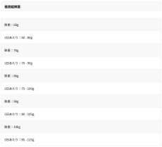 画像6: NEW 最短賞味2026.9.10・アニモンダ 猫 カーニー ドライ 成猫用 大型猫種向け 鶏・サーモン 1.75kg/83553キャットフード正規品 (6)