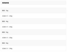 画像4: NEW 最短賞味2027.4・アニモンダ 猫用 カーニー ピュア＆マイルド 鶏・キャットニップ成猫用 100g 83945成猫用キャットフード正規品 (4)