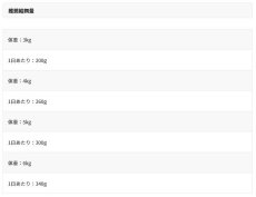 画像4: NEW 最短賞味2027.5・アニモンダ 猫用 カーニー ピュア＆マイルド 鶏・チーズ 成猫用 100g 83947成猫用キャットフードANIMONDA正規品 (4)