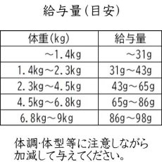 画像5: 最短賞味2025.2.2・アディクション ワイルドアイランズ キャット ハイランドミーツ1.8kg成猫用ドライ正規品adc79274 (5)