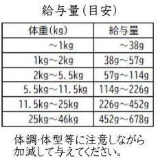 画像6: 最短賞味2027.7.5・アディクション 犬 サーモンブルー 4.8kg（800g×6袋）専用ダンボール出荷 袋のラベル無し 正規品add11038 (6)