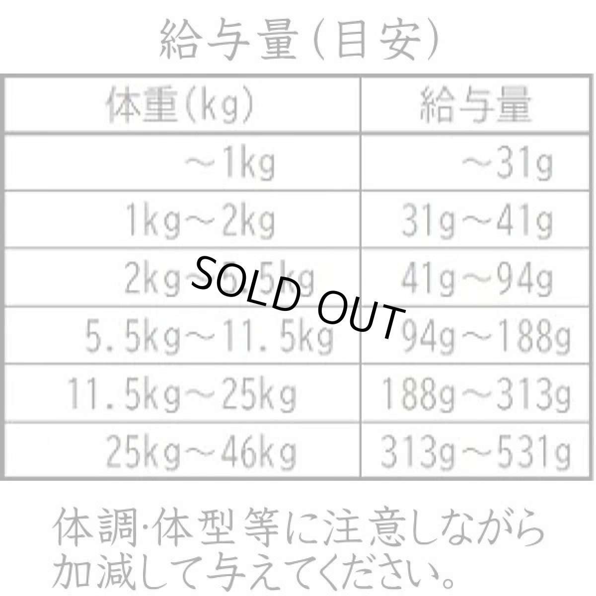 画像5: 最短賞味2026.7.27・アディクション犬 ワイルドアイランズ ドッグ ハイランドミーツ4.2kg(700g×6)専用ダンボール出荷 袋ラベル無しadd11233 (5)