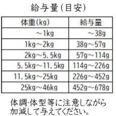 画像5: 最短賞味2025.3.26・アディクション 犬 ワイルド カンガルー＆アップル 900g全年齢犬用ドッグフード正規品add11588 (5)