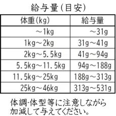 画像5: 最短賞味2026.11.23・アディクション 犬 ワイルドアイランズ ドッグ アイランドバーズ4.2kg(700g×6)専用ダンボール出荷 袋ラベル無しadd11837 (5)