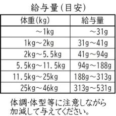 画像5: 最短賞味2026.10.14・アディクション 犬 ワイルドアイランズ ドッグ フォレストミートレシピ1.8kg全年齢犬用ドライ正規品add79205 (5)