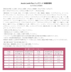 画像4: NEW 最短賞味2026.10.17・オージー ラム プラス 体重管理用50g成犬用Aussie Lamb Plus正規品alp22405 (4)