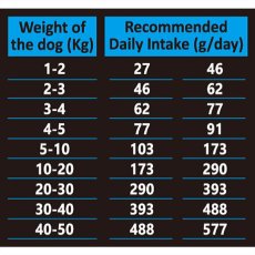 画像4: NEW 最短賞味2025.10.4・アンブロシア 犬 HMNサーディン＆ツナ 100g 成犬用ドライ ドッグフードAMBROSIA正規品amb07323 (4)