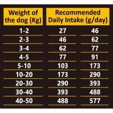 画像4: NEW 最短賞味2025.10.30・アンブロシア 犬 HMNダック 100g 成犬用ドライ ドッグフードAMBROSIA正規品amb07347 (4)