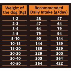 画像4: NEW 最短賞味2025.10.16・アンブロシア 犬 HMNターキー 100g シニア犬・成犬用ドライ ドッグフードAMBROSIA正規品amb07361 (4)