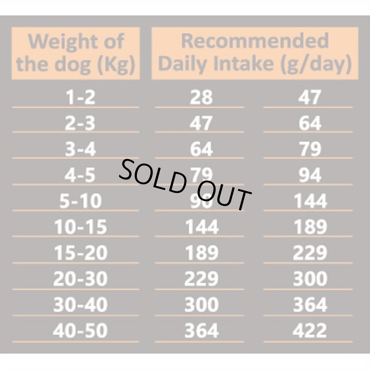 画像4: 最短賞味2027.6・アンブロシア 犬 HMNターキー 12kg シニア犬・成犬用ドライ ドッグフードAMBROSIA正規品amb07682 (4)
