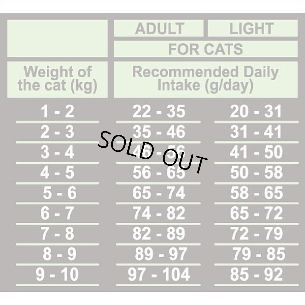 画像4: 最短賞味2027.4.21・アンブロシア 猫 キャットターキー&ヘリング 1.5kg 全猫用 特にインドア/避妊去勢/仔猫ドライフード正規品amb32255 (4)