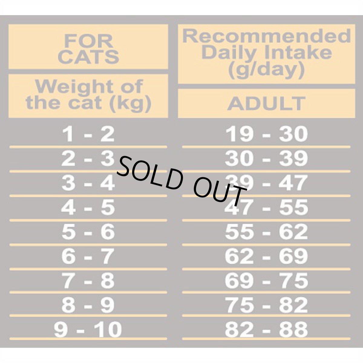画像4: 最短賞味2027.3.25・アンブロシア 猫 キャットサーモン＆チキン 1.5kg 全猫用 特にインドア/避妊去勢/仔猫ドライフード正規品amb32323 (4)