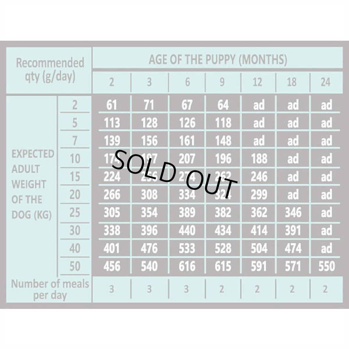 画像4: 最短賞味2027.4.28・アンブロシア 犬 HMNサーディン＆ヘリング 1.5kg 仔犬・活動犬用ドライ ドッグフードAMBROSIA正規品amb32767 (4)