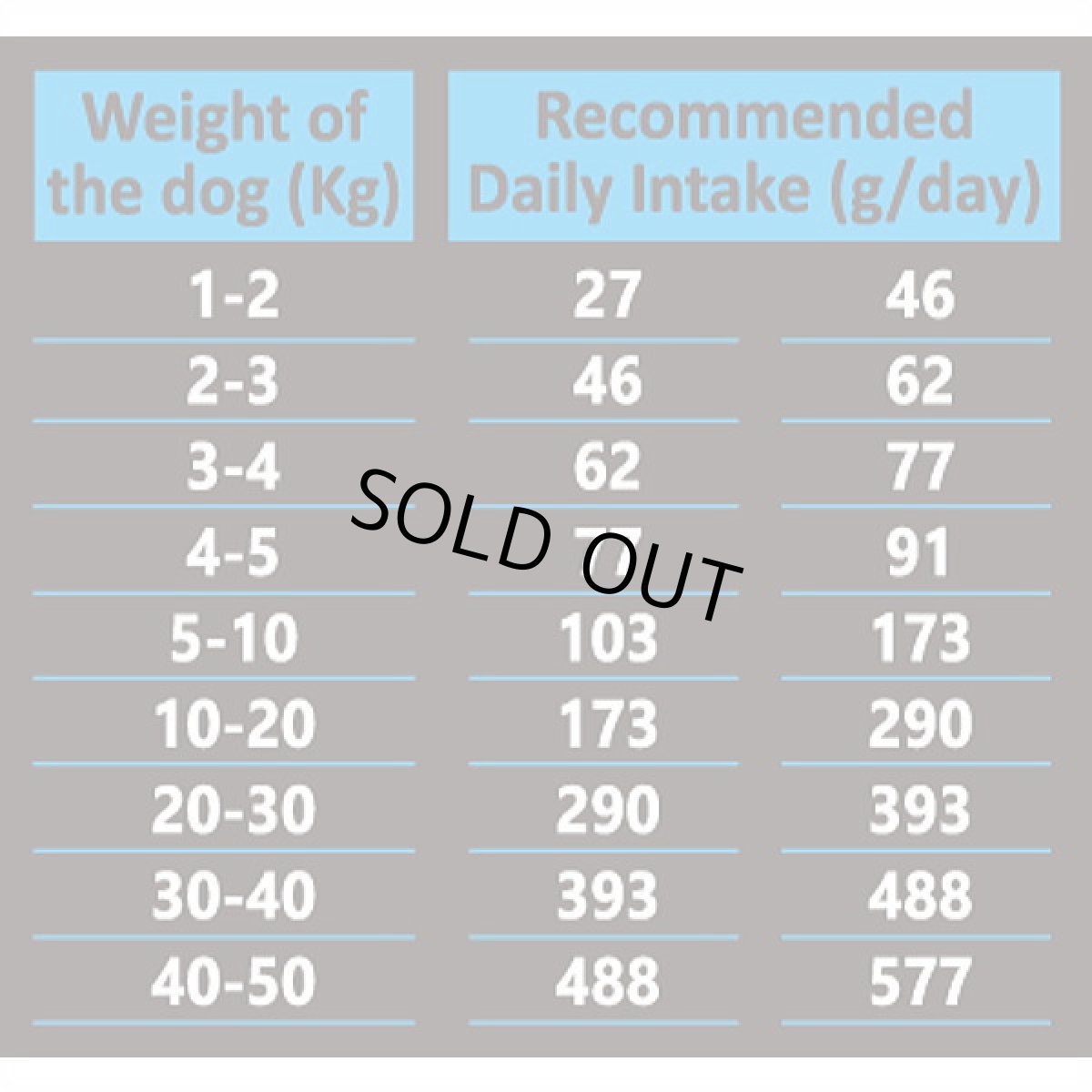 画像4: 最短賞味2026.11.27・アンブロシア 犬 HMNサーディン＆ツナ 1.5kg 成犬用ドライ ドッグフードAMBROSIA正規品amb32781 (4)