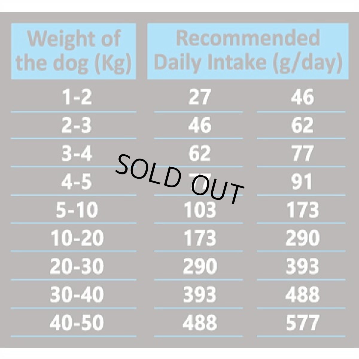 画像4: 最短賞味2027.7.23・アンブロシア 犬 HMNサーディン＆ツナ 5kg 成犬用ドライ ドッグフードAMBROSIA正規品amb32798 (4)