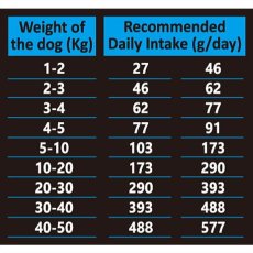 画像4: NEW 最短賞味2025.10.5・アンブロシア 犬 HMNサーディン＆ツナ 5kg 成犬用ドライ ドッグフードAMBROSIA正規品amb32798 (4)