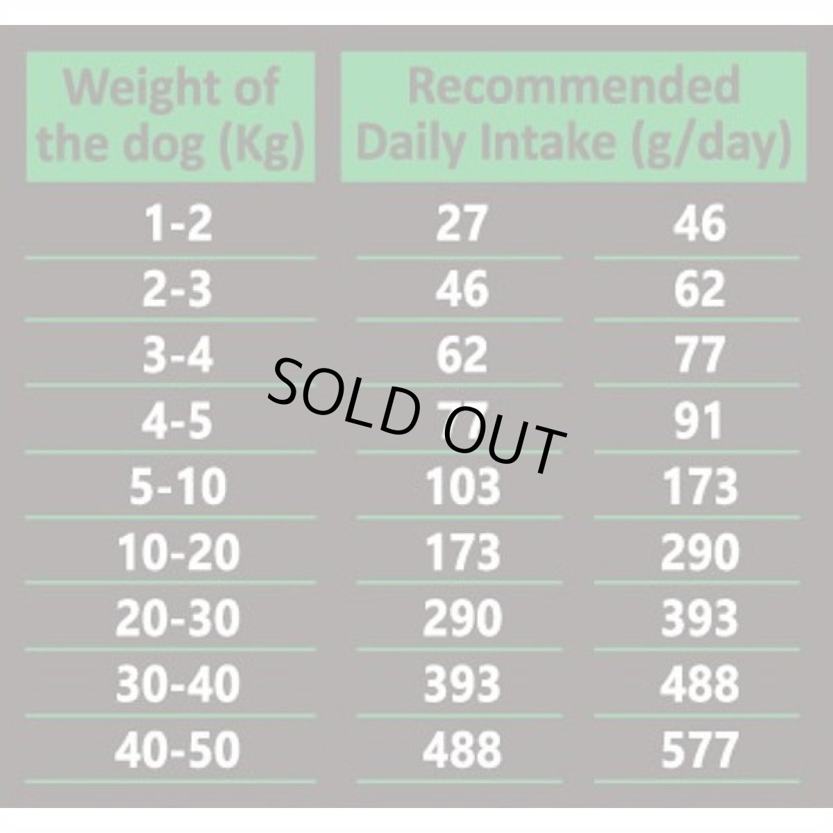 画像4: 最短賞味2026.12.11・アンブロシア 犬 HMNラム 1.5kg 成犬用ドライ ドッグフードAMBROSIA正規品amb32804 (4)