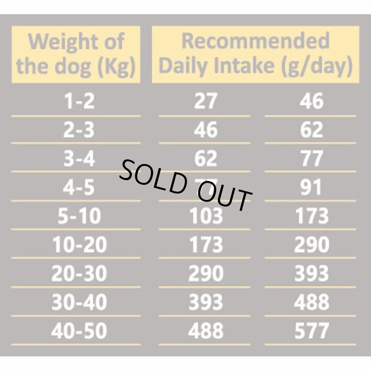 画像4: 最短賞味2026.12.16・アンブロシア 犬 HMNダック 1.5kg 成犬用ドライ ドッグフードAMBROSIA正規品amb32828 (4)