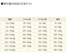 画像4: 最短賞味2025.2.28・アーテミス 犬 オソピュア サーモン＆ガルバンゾー 1kg全年齢犬用ドッグフードARTEMIS正規品ar01775 (4)