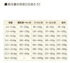 画像4: 最短賞味2025.2.28・アーテミス 犬 オソピュア ダック＆ガルバンゾー 1kg全年齢犬用ドッグフードARTEMIS正規品ar01782 (4)