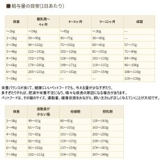 画像3: 最短賞味2025.6.30・アーテミス 猫 フレッシュミックス フィーライン 1kg 全年齢猫用キャットフードARTEMIS正規品ar02017 (3)