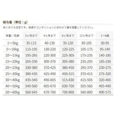 画像4: 最短賞味2025.3・ビィナチュラル ルート・ゴート 小粒 800g 全年齢犬用ドライ ドッグフード正規品be53113 (4)