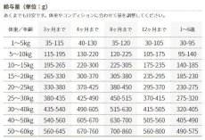 画像3: 最短賞味2025.5・ビィナチュラル ルート・ポーク小粒 1.5kg全年齢犬用ドライ ドッグフード正規品be53632 (3)