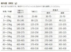 画像3: 最短賞味2025.5・ビィナチュラル ルート・ポークライト小粒 700g成犬シニア犬用ドライ低カロリードッグフード正規品be53731 (3)