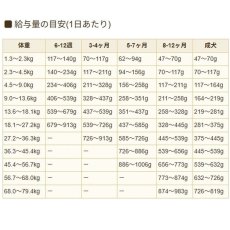 画像7: 最短賞味2027.10.5・ブリスミックス 犬 ラム 小粒 6.8kg大袋 全年齢ドッグフード 口腔善玉菌K12配合 BLISMIX 正規品 bl60099 (7)