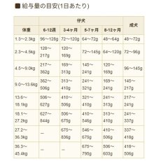 画像7: 最短賞味2027.9.10・ブリスミックス 犬 サーモン 小粒 1kg 全年齢対応ドッグフード 口腔善玉菌K12配合 BLISMIX 正規品 bl60174 (7)