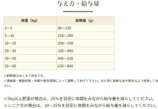 画像4: 最短賞味2025.2.13・ブリスミックス 犬 pHコントロール グレインフリーチキン小粒 1kg 成犬・シニア用ドッグフードBLISMIX正規品bl60259 (4)