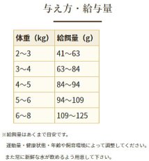 画像4: 最短賞味2025.7.15・ブリスミックス 猫 pHコントロール グレインフリーチキン 500g 成猫・シニア用キャットフードBLISMIX正規品bl60280 (4)