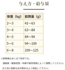 画像4: 最短賞味2025.12.5・ブリスミックス 猫 pHコントロール グレインフリーチキン 1kg 成猫・シニア用キャットフードBLISMIX正規品bl60297 (4)