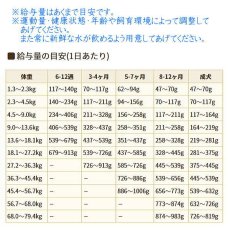 画像4: 最短賞味2026.2.12・ブリスミックス 犬 チキン 小粒 3kg 全年齢対応ドッグフード 口腔善玉菌K12配合BLISMIX正規品bl60587 (4)