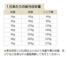 画像4: 最短賞味2025.5・カントリーロード フィーラインアドバンス チキン＆トマト70g成猫シニア猫用 総合栄養食cr09831 (4)