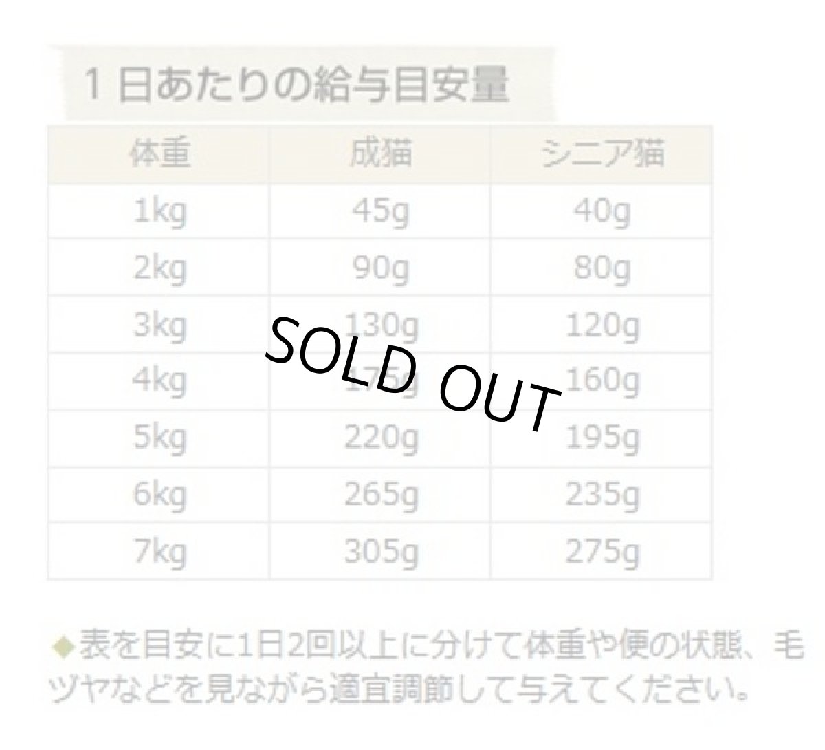 画像4: 最短賞味2027.1・カントリーロード フィーラインアドバンス チキン＆トマト70g×12袋セット総合栄養食cr09831s12 (4)