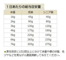 画像4: 最短賞味2027.1・カントリーロード フィーラインアドバンス チキン＆トマト70g×12袋セット総合栄養食cr09831s12 (4)