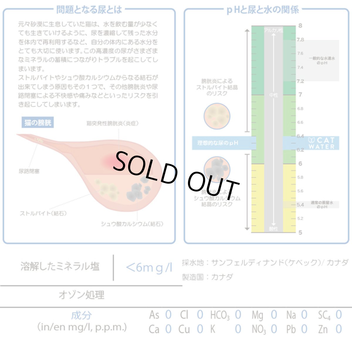 画像5: 最短賞味2028.4・pH バランス キャット ウォーター 500ml 猫 水 ペット 天然水 水分補給cw60100 (5)