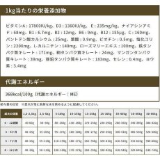 画像7: 最短賞味2027.1.11・リニューアル品エンパイア パピーグロース小粒 300g仔犬用ドライ ドッグフードEMPIRE正規品em31002 (7)
