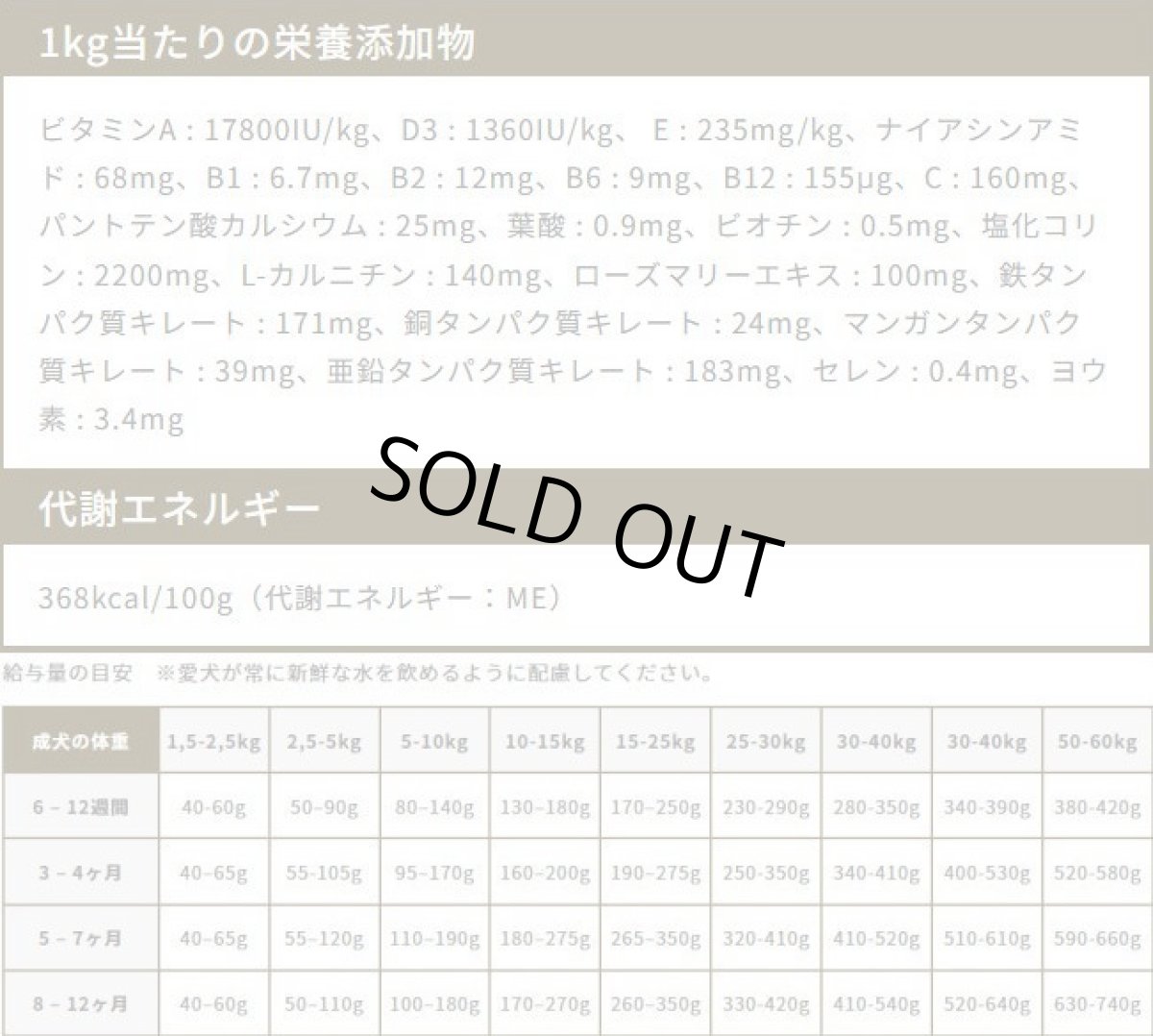 画像5: 最短賞味2026.3.17・エンパイア パピーグロース25＋ 12kg仔犬用ドライ ドッグフードEMPIRE正規品em31132 (5)