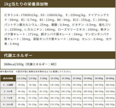 画像5: NEW 最短賞味2026.5.16・エンパイア パピーグロース小粒 2.8kg仔犬用ドライ ドッグフードEMPIRE正規品em31262 (5)