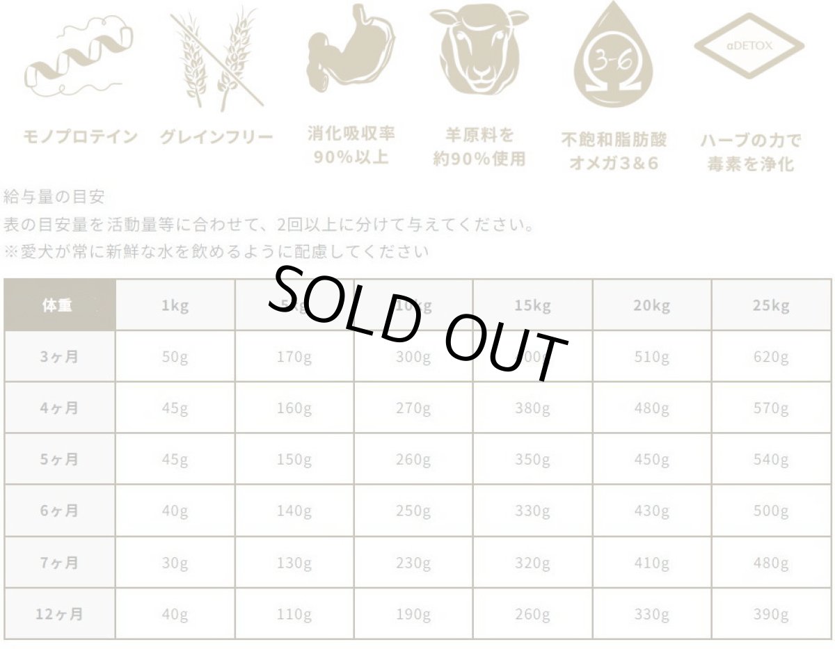 画像5: 最短賞味2026.7.10・エンパイア プライム パピー 12kg 子犬用ドライ ドッグフードEMPIRE正規品em92503 (5)