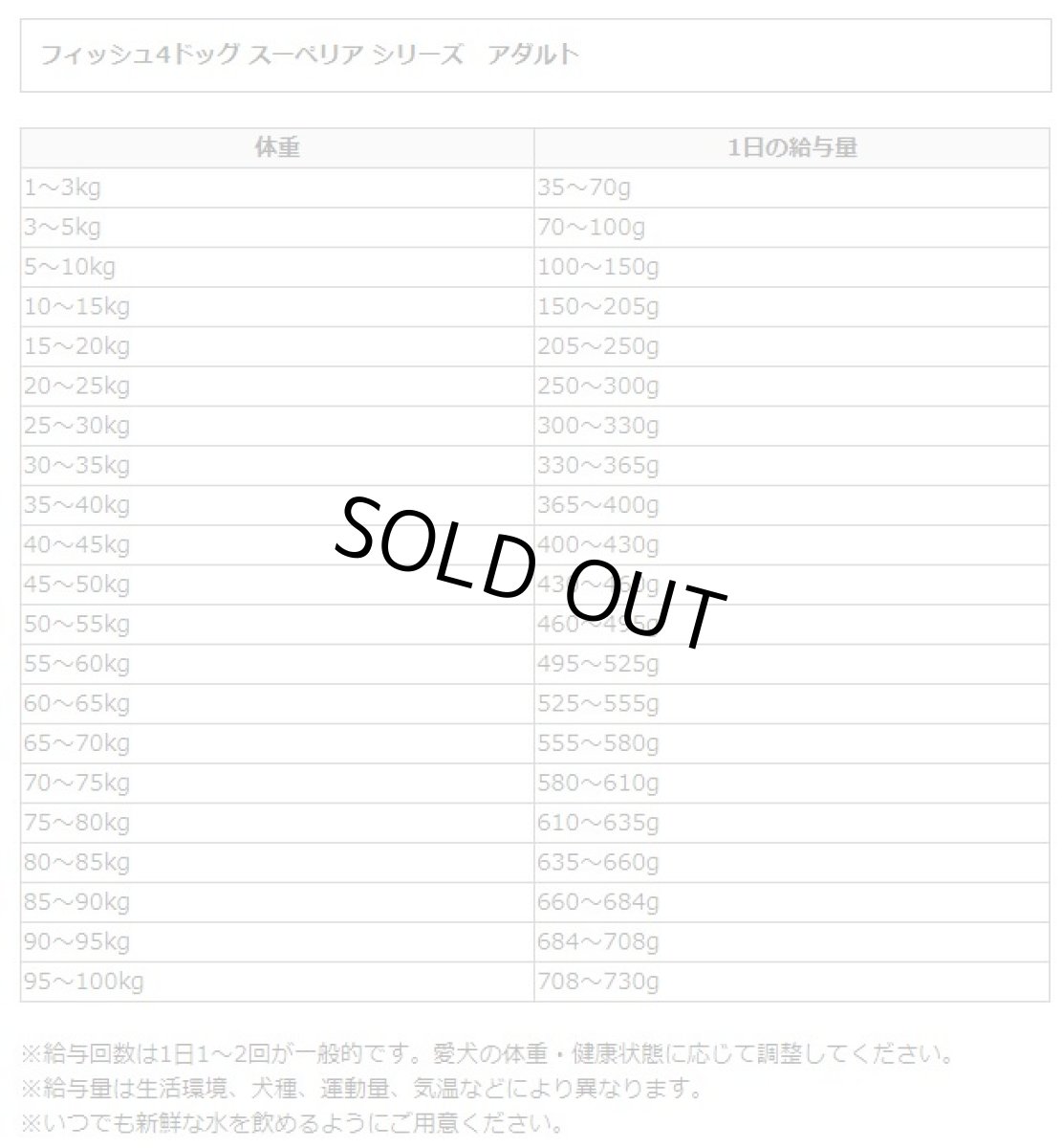 画像3: 最短賞味2027.8.26・フィッシュ4ドッグ スーペリア アダルト 小粒 6kg大袋ドッグフードFISH4DOGS正規品f426625 (3)