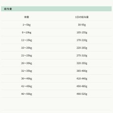 画像5: 最短賞味2027.12.22・フィッシュ4ドッグ スーペリア ウェイトコントロール 小粒 400g肥満シニア犬用FISH4DOGS 正規品f480406 (5)