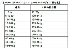 画像3: 最短賞味2026.6.12・フィッシュ4ドッグ オーシャンホワイトフィッシュ小粒 1.5kg グレインフリー ドッグフードFISH4DOGS正規品f4d07689 (3)