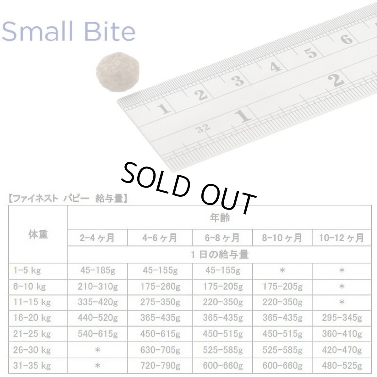 画像2: 最短賞味2027.2.17・フィッシュ4ドッグ パピー 1.5kg 仔犬用ドッグフードFISH4DOGS正規品f4d07702 (2)